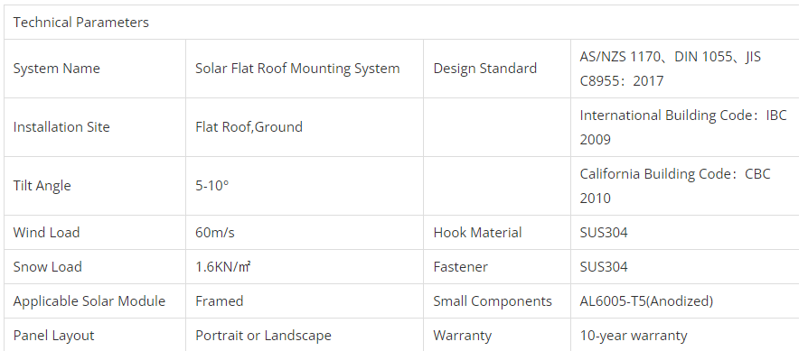 Flat roof bracket system Flat roof bracket system