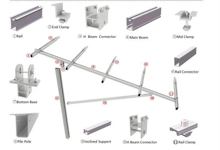 SINGLE RAMMING MOUNT RACK For PV SOLAR PANELS
